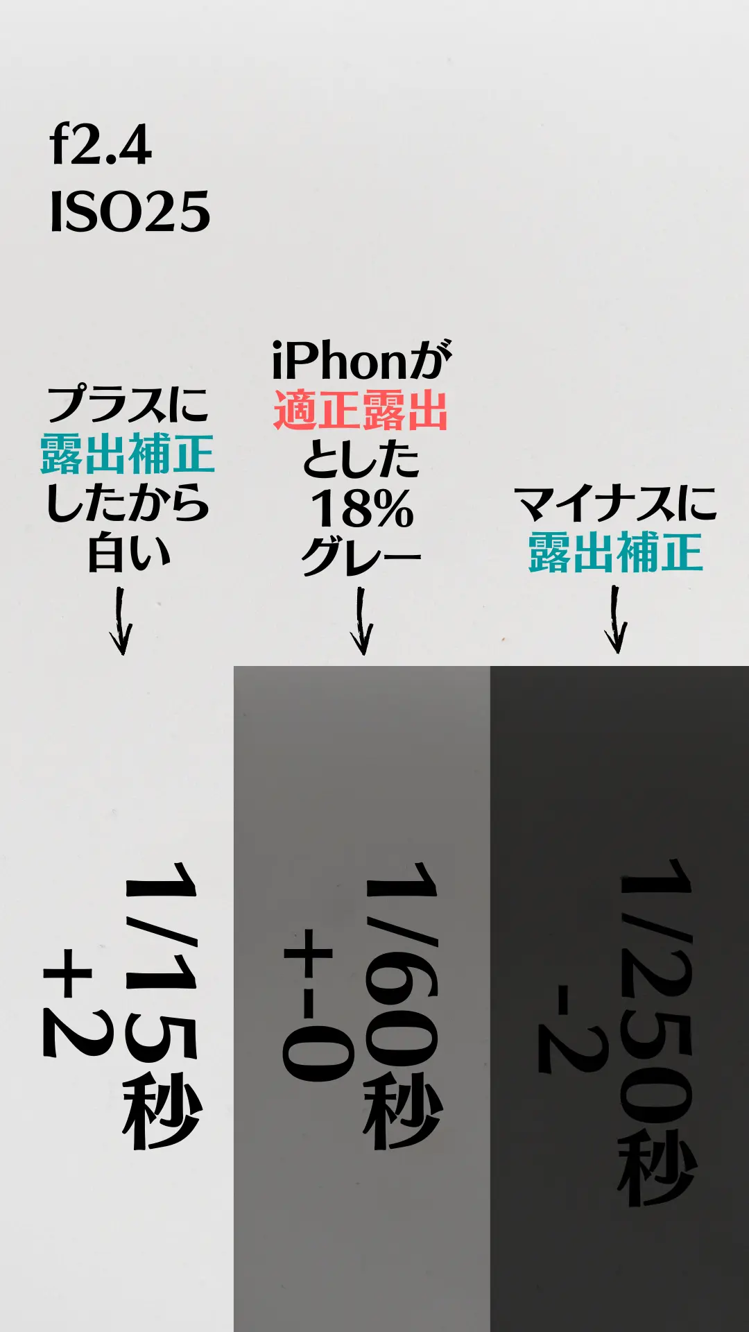iPhoneで適正露出と露出補正を比べた比較図の写真